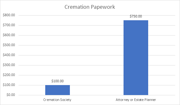 Cremation Society of Alabama